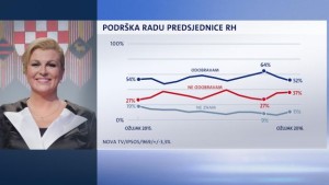 kolinda