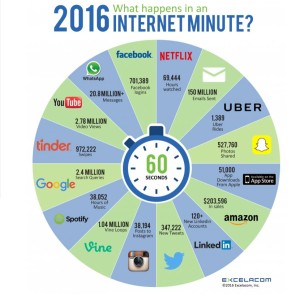 internet